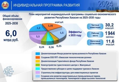      2024        