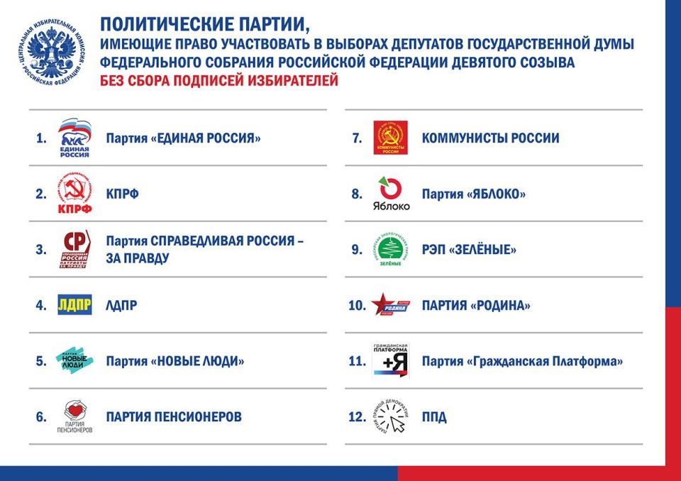 Вчера в "Познавательной среде" мы спрашивали, почему на предстоящих выборах депутатов Государственной Думы России от сбора подписей освобождены 12 партий, хотя в 2021 году победили списки кандидатов от 5 партий?