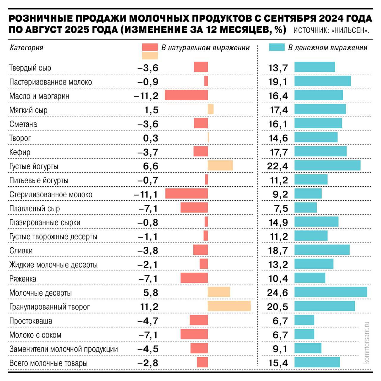 Молочка превращается в роскошь