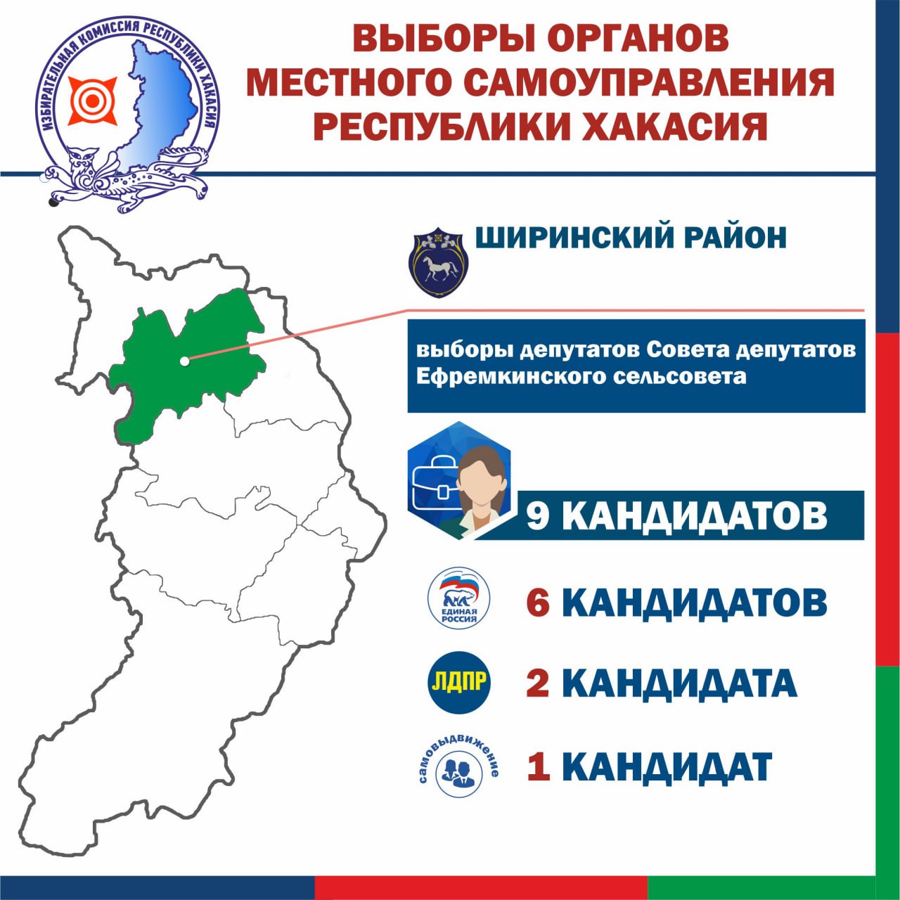 В Хакасии продолжаются выборы в органы местного самоуправления