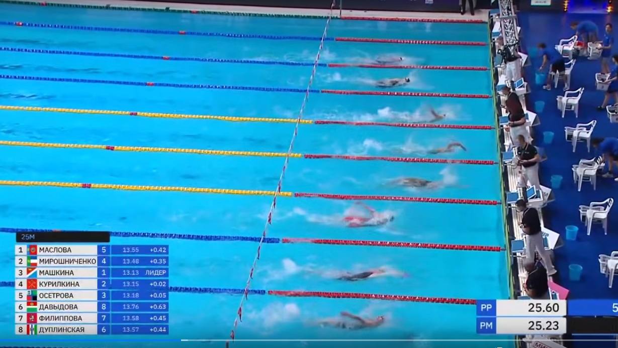 6 дней на плавательных дорожках: пловцы из Абакана успешно представили Хакасию на Чемпионате России 6 дней на плавательных дорожках: пловцы из Абакана успешно представили Хакасию на Чемпионате России