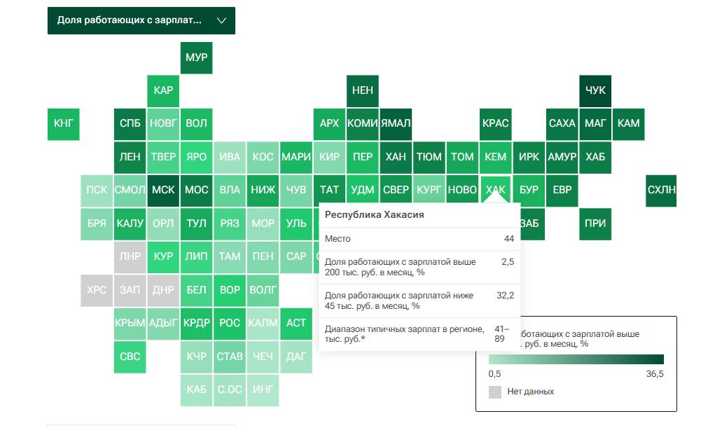 Хакасия на 44 месте по уровню зарплат среди других регионов страны
