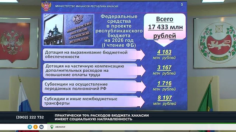 БЮДЖЕТ ХАКАСИИ НА 2026 ГОД ОДОБРИЛИ ПРАКТИЧЕСКИ ЕДИНОГЛАСНО