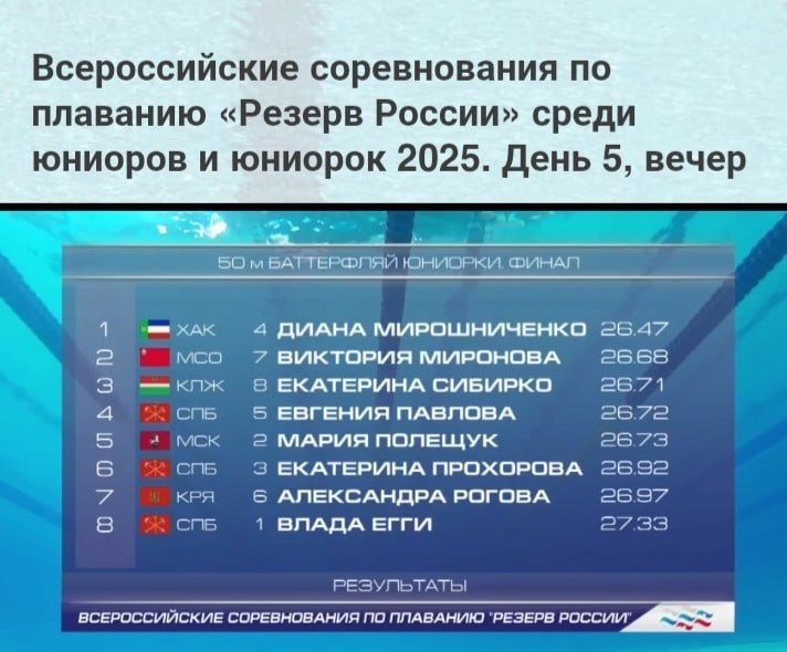 «Золото едет в Хакасию!» – подытожил комментатор выступление абаканской спортсменки, мастера спорта Дианы Мирошниченко в финальном заплыве на дистанции 50 метров баттерфляй «Золото едет в Хакасию!» – подытожил комментатор выступление абаканской спортсменки, мастера спорта Дианы Мирошниченко в финальном заплыве на дистанции 50 метров баттерфляй