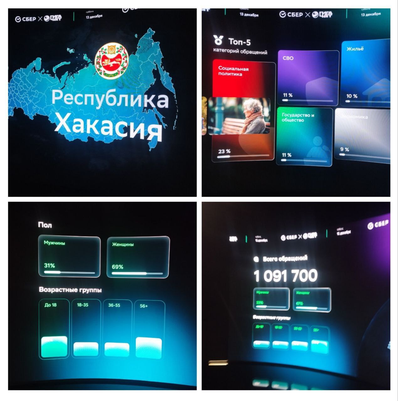 Больше всего жителей Хакасии интересует социалка