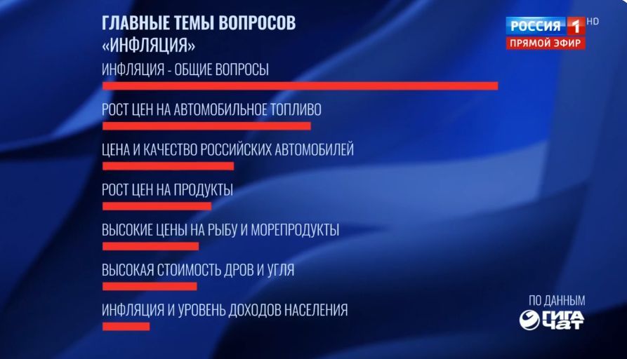 Производственный бизнес от перехода на новые системы налогообложения не должен пострадать — Путин