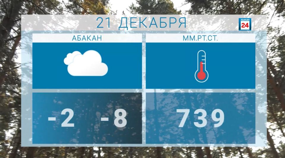 Доброе утро, друзья. Пусть каждое действие сегодня принесет исключительно успех