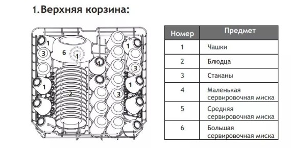 Как правильно загружать посудомоечную машину: избегаем распространенных ошибок