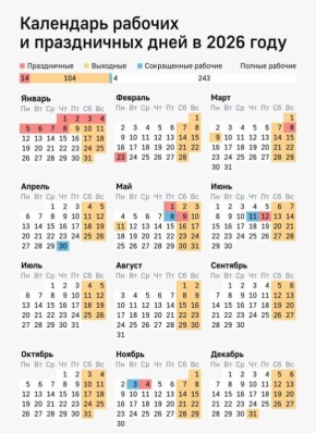 ����� 4 ������ ����� �������� � ����������� ����