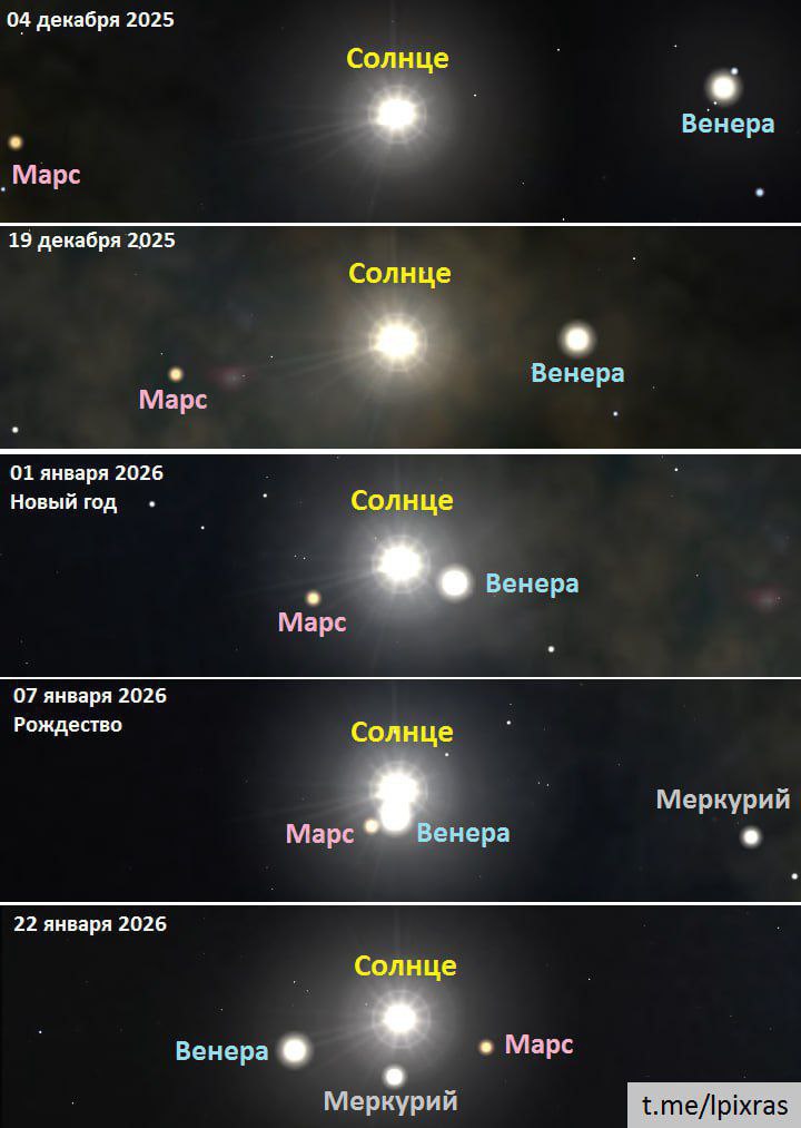 "Вифлеемская звезда" появится на небе- в нее сольются Солнце,Венера и Марс