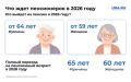 Пенсия в 67 тысяч рублей: как построить финансовое будущее уже сегодня