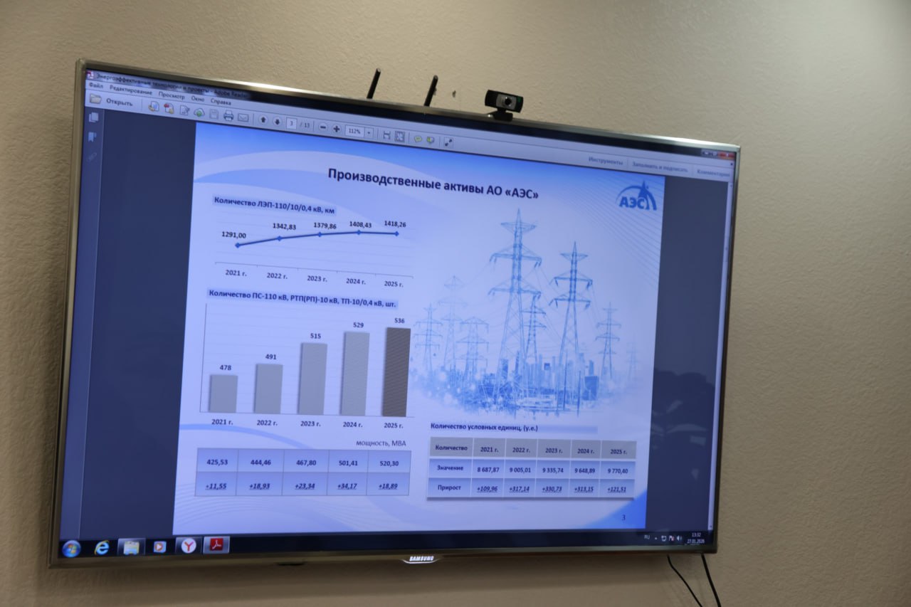 Акционерное общество «Абаканские электрические сети» отчиталось перед Главой города Абакана Алексеем Леминым и профильными руководителями городской администрации о деятельности в 2025 году Акционерное общество «Абаканские электрические сети» отчиталось перед Главой города Абакана Алексеем Леминым и профильными руководителями городской администрации о деятельности в 2025 году