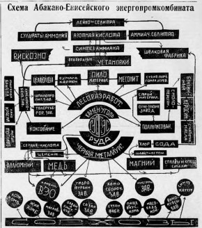 � 1931 ���� ������ ���������� ��������� �������� ������ � ������ �������� �������-����������� �������������������, �������� ������ ����� � 3 ���� ������ � ��� �����