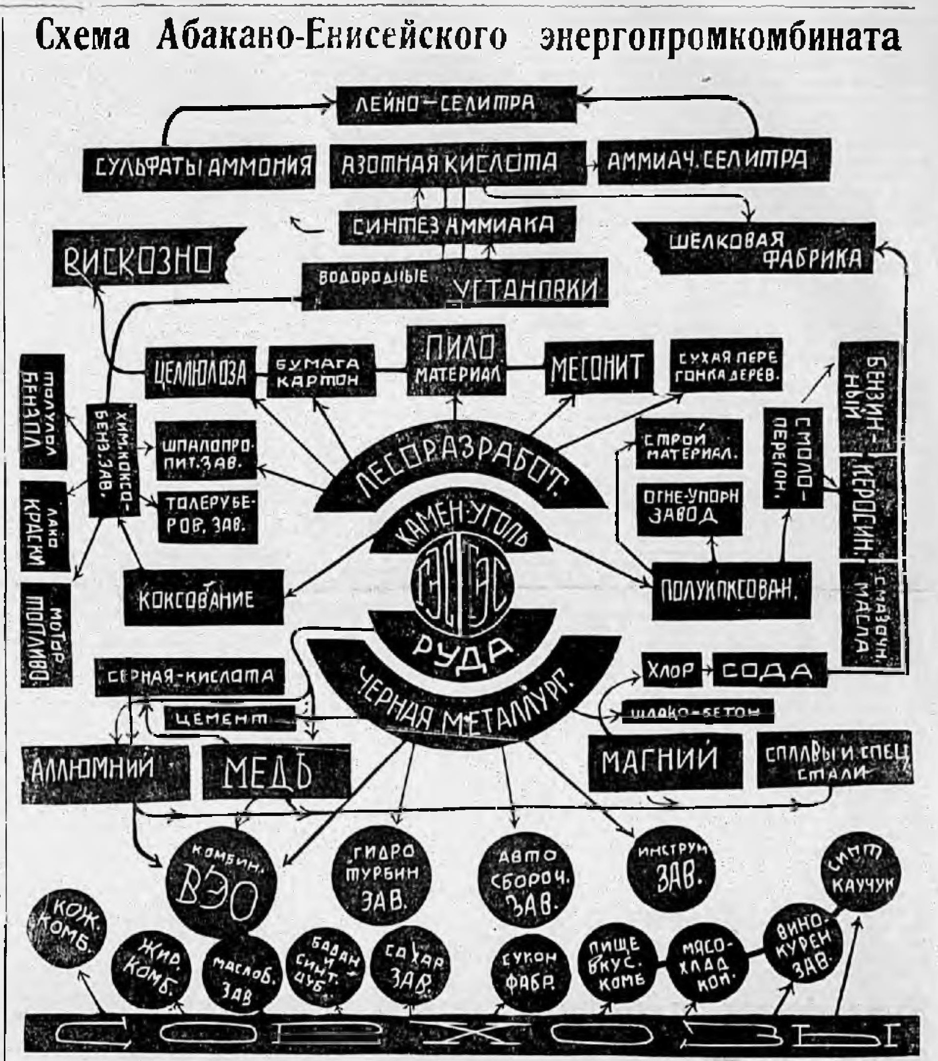 В 1931 году газета «Советская Хакассия» подробно писала о планах создания Абакано-Енисейского энергопромкомбината, оценивая проект почти в 3 млрд рублей в тех ценах