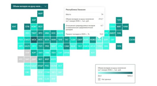 ������ ������: ������� � ����������� �� ������ ���������� �������