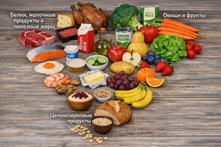 Глава 2: Новая философия – «Ешь настоящую еду»