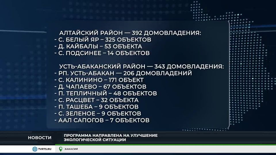 ����������� ����� � �������: ������� ������ ������