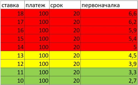 Путь к финансовой свободе: сколько нужно для комфортной ипотеки?