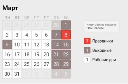 ��������� ������� ������ � ������ ����� ����� �����������