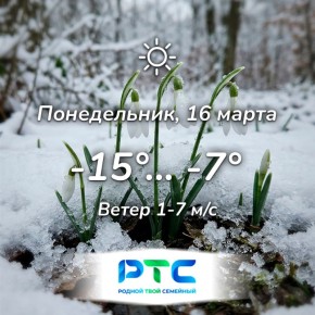 Прогноз погоды