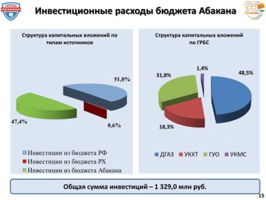 ������� �� ��������� ������ ������ ��������� ������ ������� �������������� ������� ����� ���������� ����� 2025 ���� � ���������������� ������: