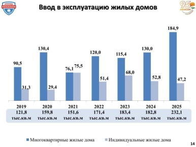 �� ������ 2025 ���� � ������� � ������ ������������� ���������� 44 ��������������� ����� ���� � �� ������, 82 ������� �����������, ����������� � �������� ���������� � 127 �������� �������������� � �������� ��������