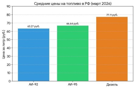 ������ ��� �������� �������� �������: ���� ����� �� ���?