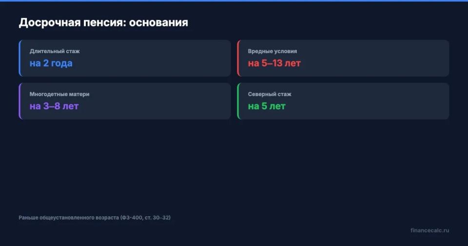 ��������� ������ � 2026 ����: ��� ����� ������������ �� ������?