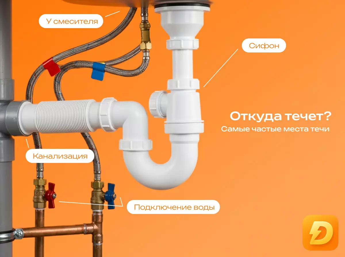 Уставшая от протечек: как быстро найти и устранить проблему под раковиной