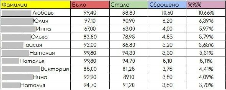 ��� ��������� ��������� �������� ����� 10 �� �� ��� ������