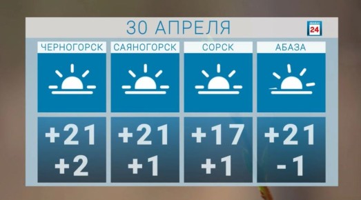 ������ ����, ������. ������ ������� �������� ������� �������