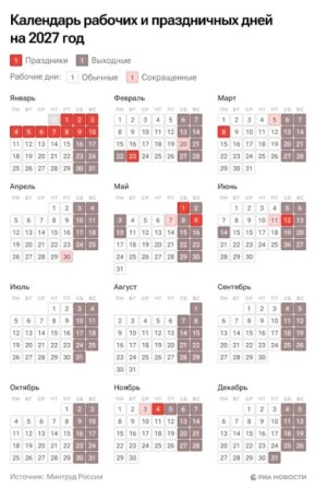 ���������� �������� � 2027-� ��������� 11 ����, ������� ���������� ������ ��������� ����������� � �������� ���� �� ������� ���