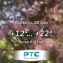 Прогноз погоды