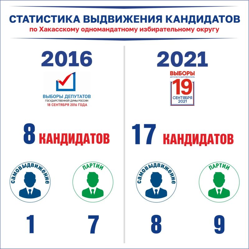 На выборах депутатов Государственной Думы России завершилось выдвижение кандидатов На выборах депутатов Государственной Думы России завершилось выдвижение кандидатов