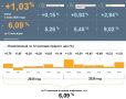 Топливо, продукты и услуги: в Хакасии в июне ускорился рост цен