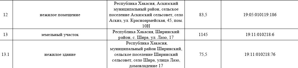 МТУ Росимущества сообщает о проведении «Инвестиционного часа» МТУ Росимущества сообщает о проведении «Инвестиционного часа»
