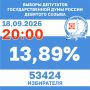 ���� 13,89%- �������� ������ ���� ������� � �������