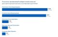 Нина Леонченко — новая глава Усть-Абаканского района