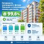 Готовность жилищного фонда Хакасии к отопительному сезону достигла 99,6%