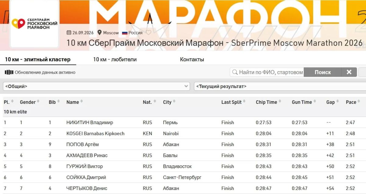 Прославленные абаканские легкоатлеты — в числе сильнейших на Московском марафоне Прославленные абаканские легкоатлеты — в числе сильнейших на Московском марафоне