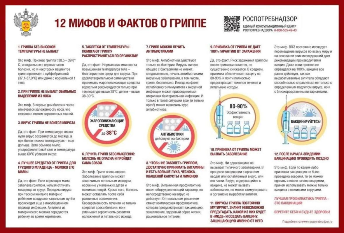 Мифы и факты о гриппе. Управление Роспотребнадзора по Республике Хакасия напоминает о важности соблюдения мер профилактики ОРВИ: при первых признаках заболевания немедленно обращайтесь за медицинской помощью , не...