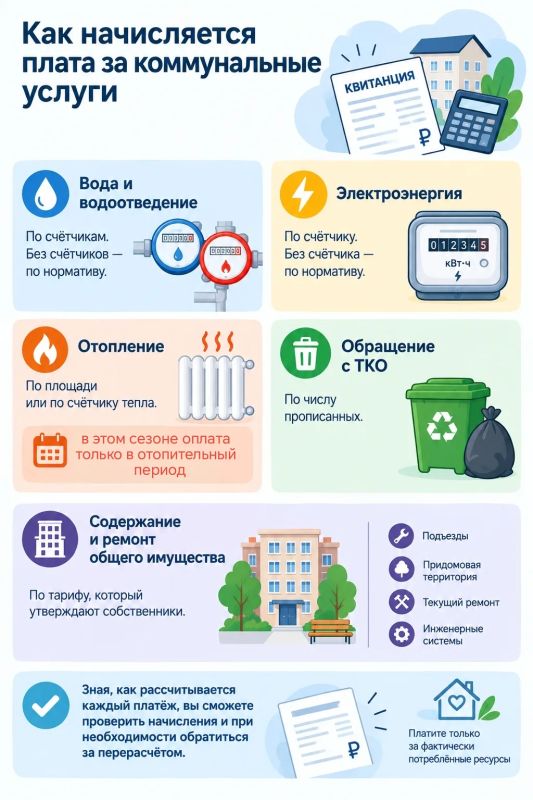 Как начисляется плата за коммунальные услуги