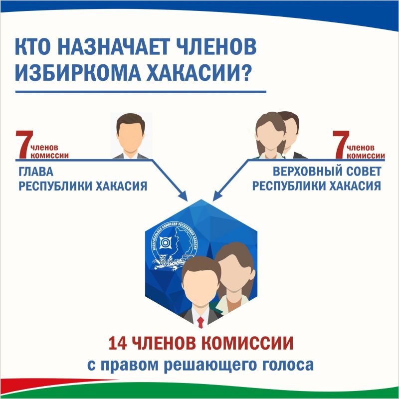 В этом году истекает срок полномочий Избиркома Хакасии В этом году истекает срок полномочий Избиркома Хакасии