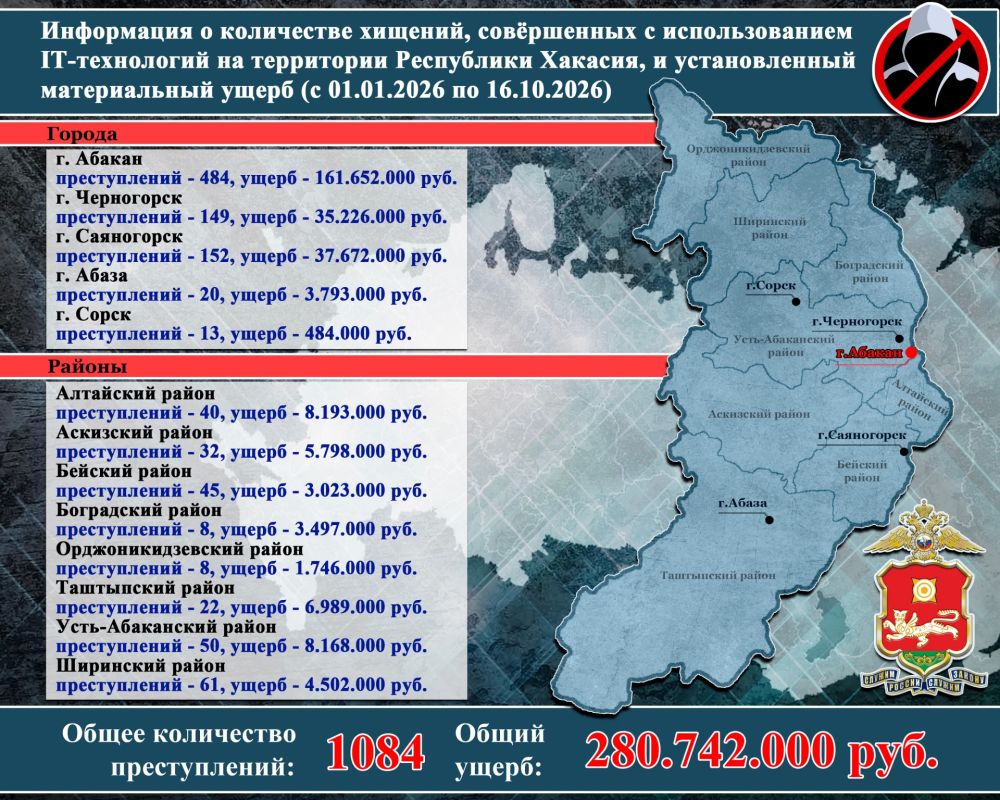 Об ИТ-мошенничестве в цифрах