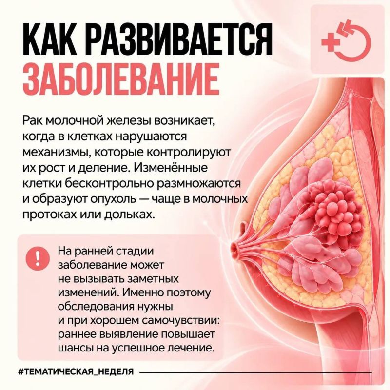 Хорошее самочувствие — не повод откладывать профилактическое обследование Хорошее самочувствие — не повод откладывать профилактическое обследование