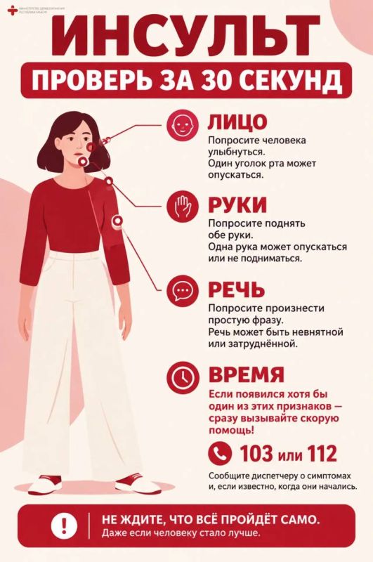 Инсульт: проверь за 30 секунд