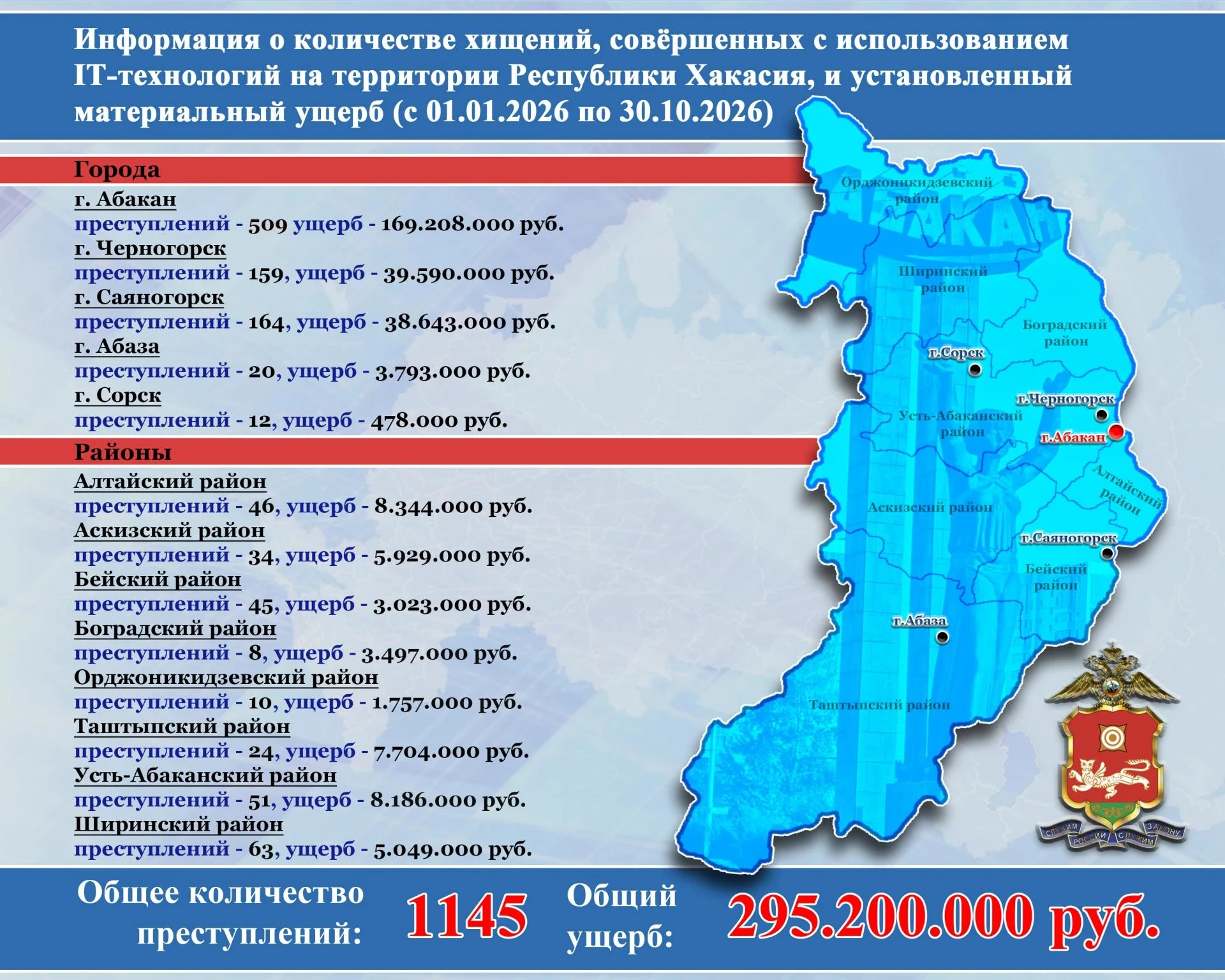 Об ИТ-мошенничестве в цифрах