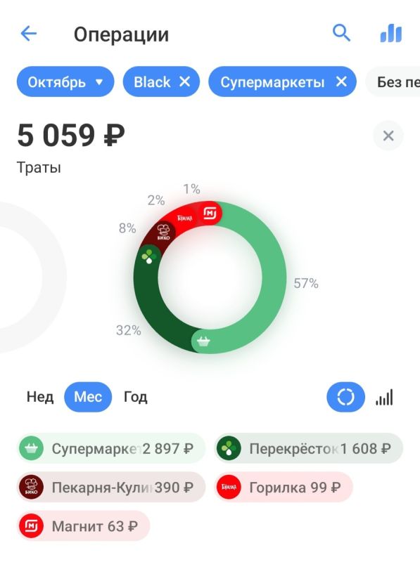 Семейное питание без лишних затрат