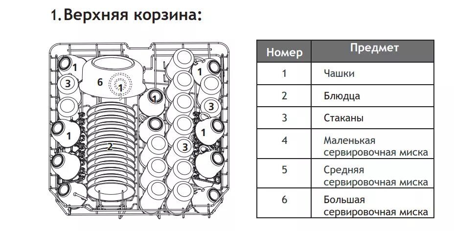 Как правильно загружать посудомоечную машину: избегаем распространенных ошибок